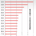重庆二月房价下跌榜前十名出炉，这个楼盘一个月竟然跌了25%……_5