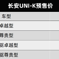 ������������UNI-K��ʽ����Ԥ�ۣ�Ԥ�ۼ�Ϊ15.79-18.89��Ԫ_3