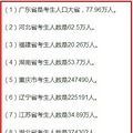八省联考已出四省成绩，看高分段人数，重庆超过江苏！_1