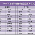八省联考已出四省成绩，看高分段人数，重庆超过江苏！_0