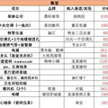 套内100平轻法式装修，把喜欢的一切装进家【2021日立装修日记】_2