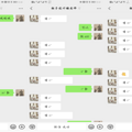 一路向西买了“大”平层，装修全流程穿越干货_0