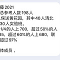 񳣴2021ôţ70˱ͣʳ97%