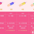 HPV粻ԼռҽԺ绰2Ƚ϶_0
