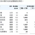 知道约克郡为什么改名叫怡和南苑和北苑吗？点进来看看就清楚了。