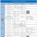 一年247000元！重庆17所民办小学2021年学费曝光！_1
