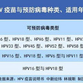 ΪŮԽHPV磬ʱôһĿȻ_0