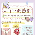 ĽˣҽѧΪֻHPVͼ_2