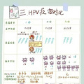 ĽˣҽѧΪֻHPVͼ_0