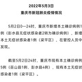2022��5��3���������¹ڷ����������