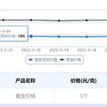5��22�ս�������ۣ�517Ԫһ��