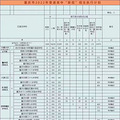 2022重庆联招高中名单及部分学校往年录取分数线参考