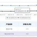 6��18���ܴ󸣽�ۣ�515Ԫһ��