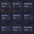 不吃药不打针我的重度脂肪肝几乎消失了_3