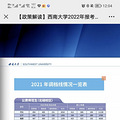 ϴѧ2022걨ָϣ2021߿ɲο_2