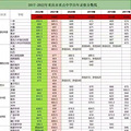 2022年重庆7中录取分数线是多少？670.5分出炉，7中录取分数线