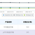 815йƽۣ502Ԫһ