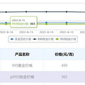 817йƽۣ499Ԫһ