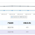 8��28���ܴ�����ۣ�499Ԫһ��