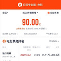 2022ڵƱ90ڣλ