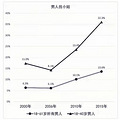 浙江一男子花150元嫖娼，被抓后才发现对方竟是个壮男_1