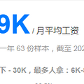 2022重庆广告公司策划工资待遇多少？平均水平，广告公司策划工资