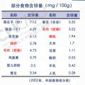 宝宝需要补锌吗？