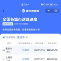 2023各省市第一波疫情感染高峰时间预测是好久？近期预测汇总一览_4