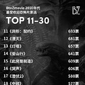ýѡ2010ܻӭTop100_1