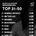 ýѡ2010ܻӭTop100_2
