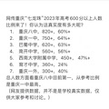 ����������2023��߿�600����������