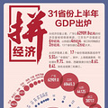 31ʡϰGDPɼ