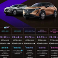 对标特斯拉Model Y的东风日产艾睿雅降价7万销售，16.86万真香