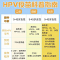 HPV 9۳ԼֱҽԺĽọ̈̄10Ӹ㶨_3