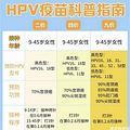 HPV9Źˣ1ԤԼˢҽ_4