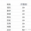 죬ѧȫA+ʲôˮƽӦ׼ˣѧ_1