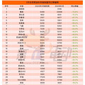 2月19号国产新能源打的价格战，3月份合资车集体溃败