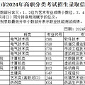 2024ְ࿼¼ȡϢ