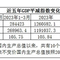 2024һGDPƽָͬȥһΪ-1.1%