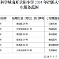 ѧϿСѧУ2024ƬΧѧҪ_2