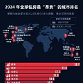 2024ȫ򷿼