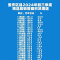 2024ǰ3Ʒ