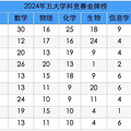 2024�����ѧ�ƾ��� ��ʡ�н�������������ڶ���