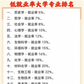 该来的还是来了，大规模的文科冬天_3