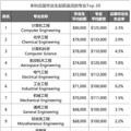 该来的还是来了，大规模的文科冬天_1