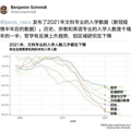 该来的还是来了，大规模的文科冬天_0