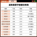 苏宁张公子的百亿资产，被美国收割了