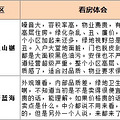 今天陪同事看礼嘉照母山的房，直接把我之前看的情况发给他_5