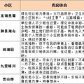 今天陪同事看礼嘉照母山的房，直接把我之前看的情况发给他_1