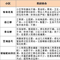 今天陪同事看礼嘉照母山的房，直接把我之前看的情况发给他_0